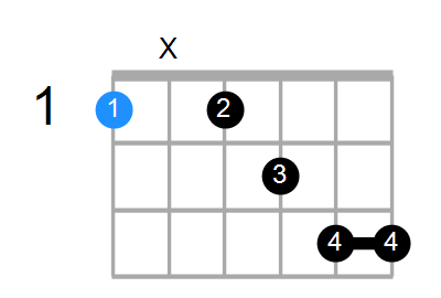 F9add13 Chord